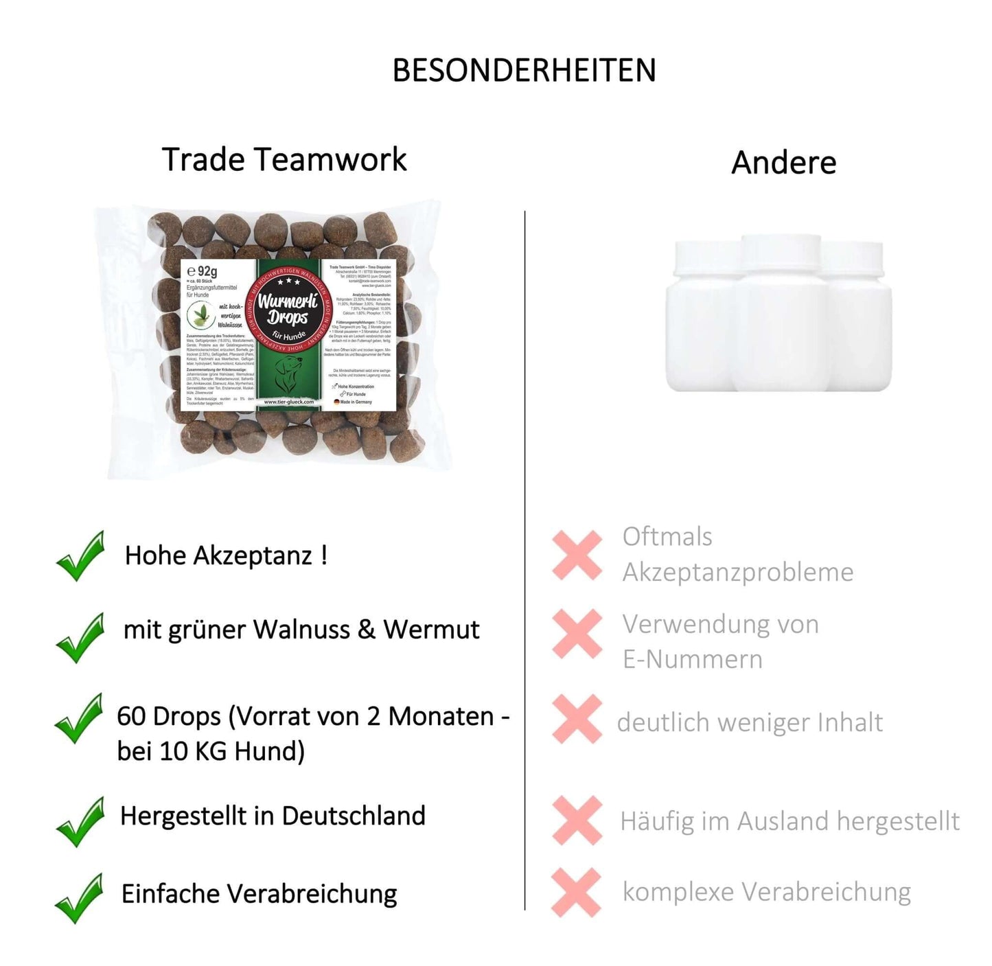 Wurmerli® Drops mit Walnuss & Angelikawurzel für den Hund - Tier Glück