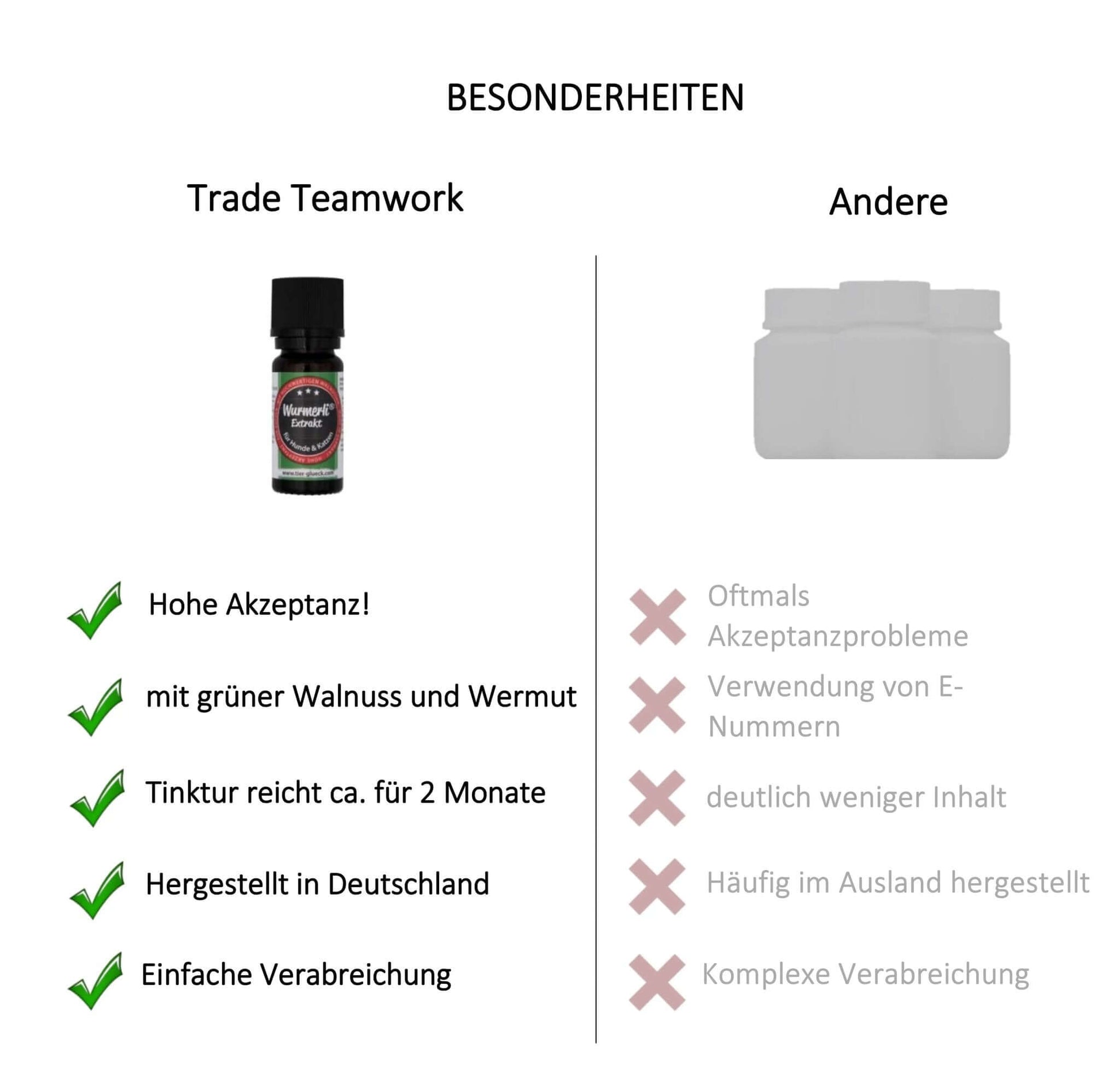 Wurmerli® Liquid mit Walnuss & Angelikawurzel für Hund, Katze & Kleintiere - Tier Glück